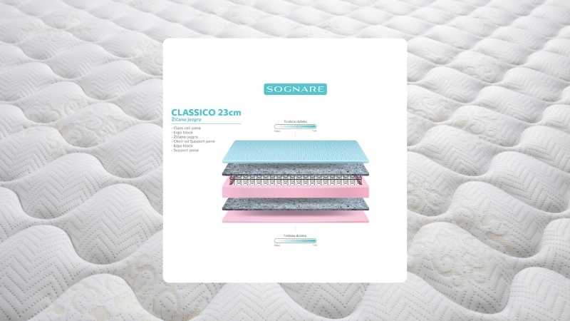 Ilustracija slojeva Classico dušeka sa opružnim jezgrom prikazana na beloj navlaci sa štepom